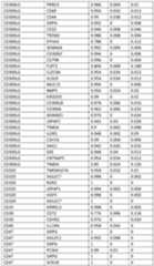 Figure imgf000283_0001