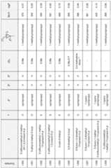 Figure imgf000054_0001