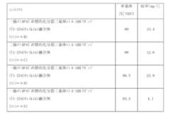 Figure 0007184938000197