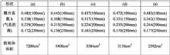 Figure GDA0002278511420000051