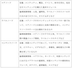 Figure 0007204801000001