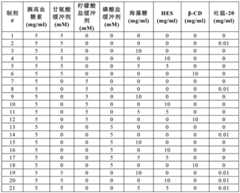 Figure BDA00003799177100331