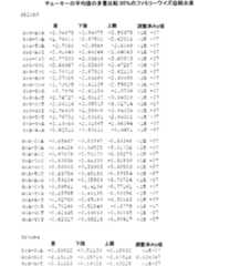 Figure 0007269990000061