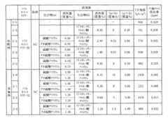 Figure JPOXMLDOC01-appb-T000004