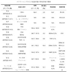 Figure 0007080501000067