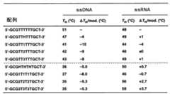 Figure JPOXMLDOC01-appb-T000112