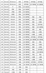 Figure A200780026159D00621