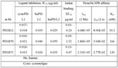 Figure imgf000222_0001