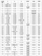 Figure JPOXMLDOC01-appb-T000057