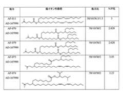 Figure 2022508511000141