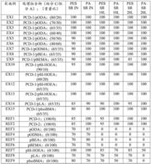 Figure GDA0003363593340000781