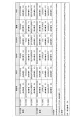 Figure 2022153375000062