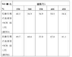 Figure 109110140-A0305-12-0022-9