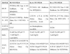 Figure BDA0000137967050001082