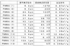 Figure 112013099794422-pct00010