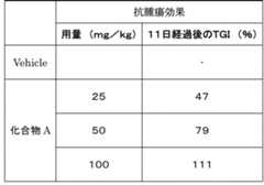 Figure JPOXMLDOC01-appb-T000076