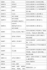 Figure BDA0001878096640000711