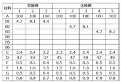 Figure 0007335985000001