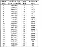 Figure 0007634960000004