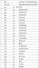 Figure S2006800516714D00441