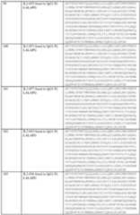 Figure imgf000199_0001