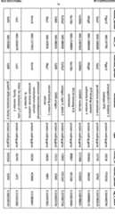 Figure imgf000081_0001