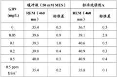 Figure BDA0002978200010002512