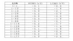 Figure JPOXMLDOC01-appb-T000140