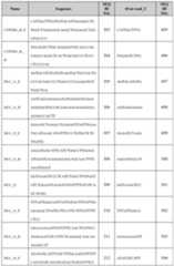 Figure imgf000140_0001