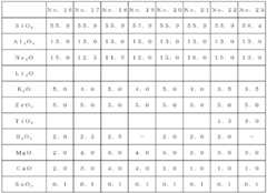 Figure BDA0000093061730000192