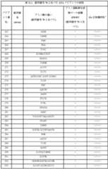 Figure 0007122009000025