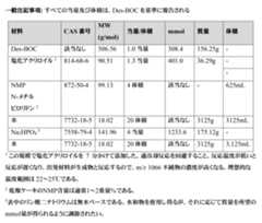 Figure 0007377679000057