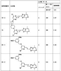Figure JPOXMLDOC01-appb-T000272
