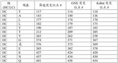 Figure BDA0003110682710000491