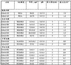 Figure RE-G200910003613XD00311