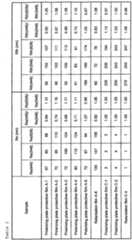 Figure imgf000127_0001