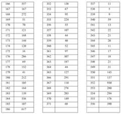 Figure imgf000277_0001