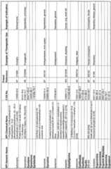 Figure imgf000249_0001