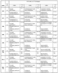 Figure 112018117633565-pct00065