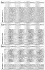 Figure imgf000133_0001