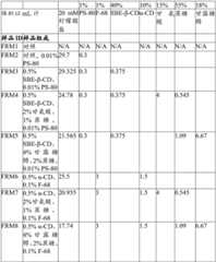 Figure GDA0003456370590000681