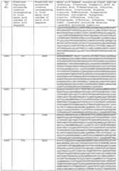 Figure imgf000580_0001