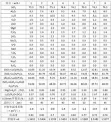 Figure PCTCN2018112078-APPB-000012