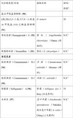 Figure BDA00003363594800871