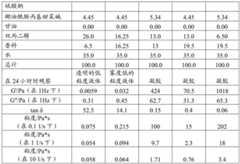 Figure BDA0002025954830000171