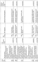 Figure imgf000140_0001