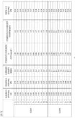 Figure BDA0000148817550000221