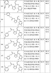 Figure S2006800243261D01101