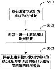 Figure 201010537360
