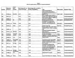 Figure imgf000121_0001